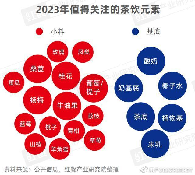 《现制饮品品类发展报告2023》发布 国研政情·经济