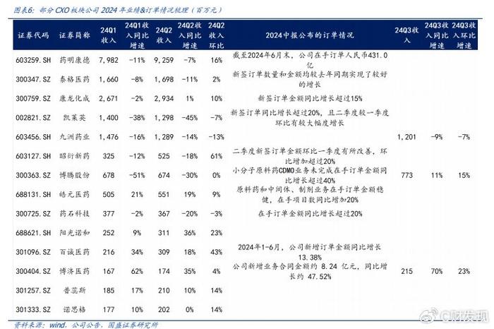 四川大决策证券投顾：基本面与情绪面同步向好，CXO板块冬去春来  第8张