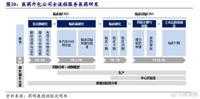 四川大决策证券投顾：基本面与情绪面同步向好，CXO板块冬去春来