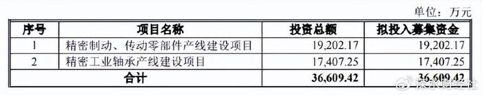 南方周末：2024年澳门今晚开码料-南方精工定增加码主业，去年扭转净利润三连降