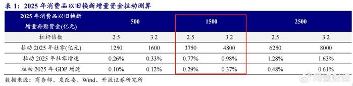 2025或是消费大年，消费龙头修复可期？