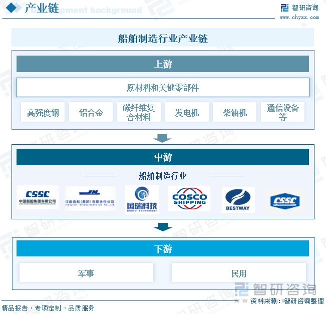 船舶制造行业动态:造船三大指标全面增长,行业智能化发展趋势明显|中国船舶|国瑞科技|中船防务|中国重工|中国动力_新浪新闻