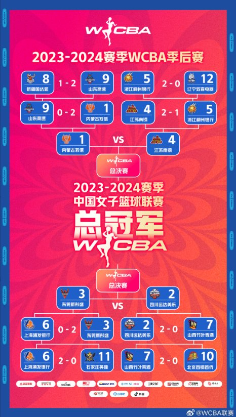 wcba季后赛四强球队产生|篮板|14|10_新浪新闻