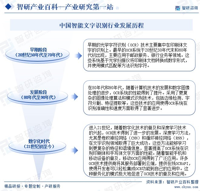 行业领先企业分析|智研——智能文字识别产业百科【759】__财经头条