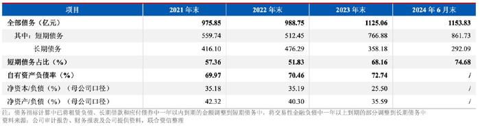 新总经理履新两月三高管闪电辞职！国投证券业绩堪忧、多指标恶化