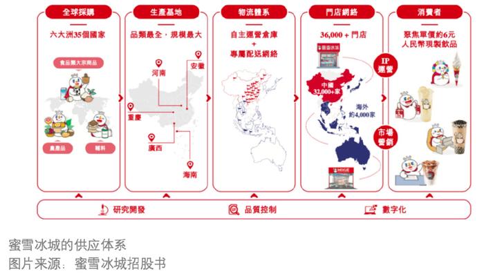 從280億到1700億,關於蜜雪冰城ipo估值的幾種暢想||巴