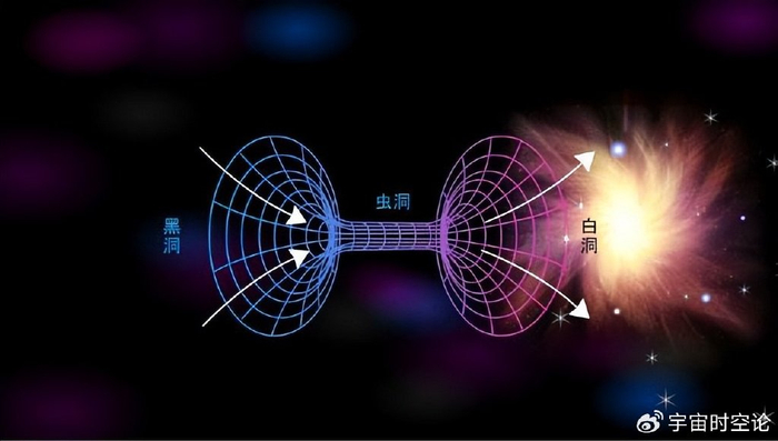 深度长文：黑洞里面到底是什么？是另一个世界吗？