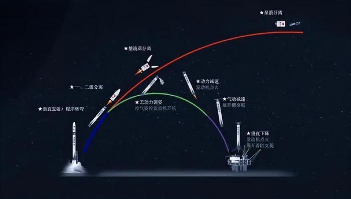 朱雀三号发射安排!不锈钢火箭首飞定下,但2024年有一款比它快