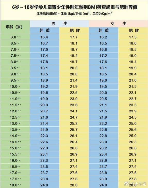 12岁身高体重标准女图片