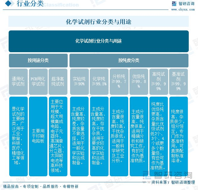 化学试剂行业报告:规模将达2600亿元,对高性能化学试剂的需求增加__财经头条__新浪财经
