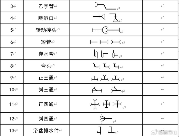 管道与阀门CAD图例汇总|仪表|管件|附件|配件|给水_新浪新闻