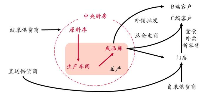 預製菜概念分析