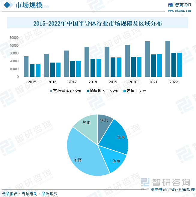 2024年半导体行业市场概况分析：加速发展第三代半导体材料推动发展__财经头条__新浪财经