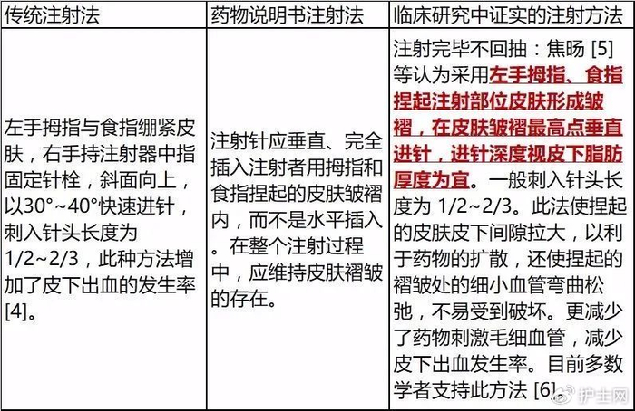 低分子肝素钙皮下注射,不注意"针"的会出问题!|针头_新浪新闻
