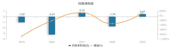 从“小孩”转“毛孩”，贝因美也盯上了宠物赛道？