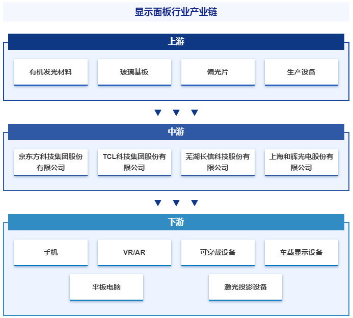 智研——显示面板产业百科【464】|京东方|oled|显示面板_新浪新闻