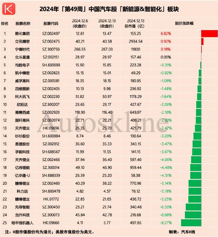 金龙汽车出其不意！上市车企冷门不断