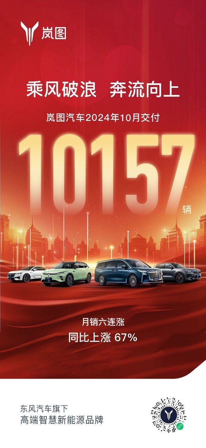 月销六连涨！岚图汽车10月销量10157辆，连续两月销量破万-东风岚图9月销量