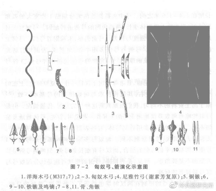 拿骨头和石头当箭头,皮袍木盾防身?匈奴骑兵的武备什么样