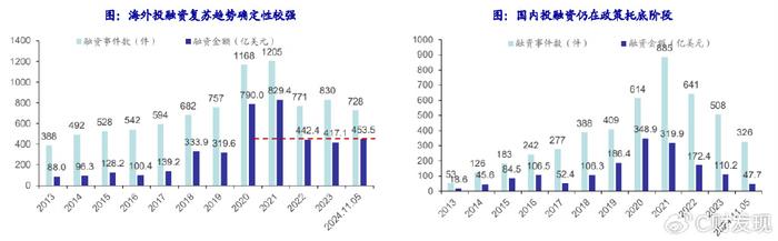 四川大决策证券投顾：基本面与情绪面同步向好，CXO板块冬去春来  第7张