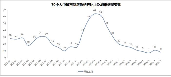 最新房价走势图 20年图片