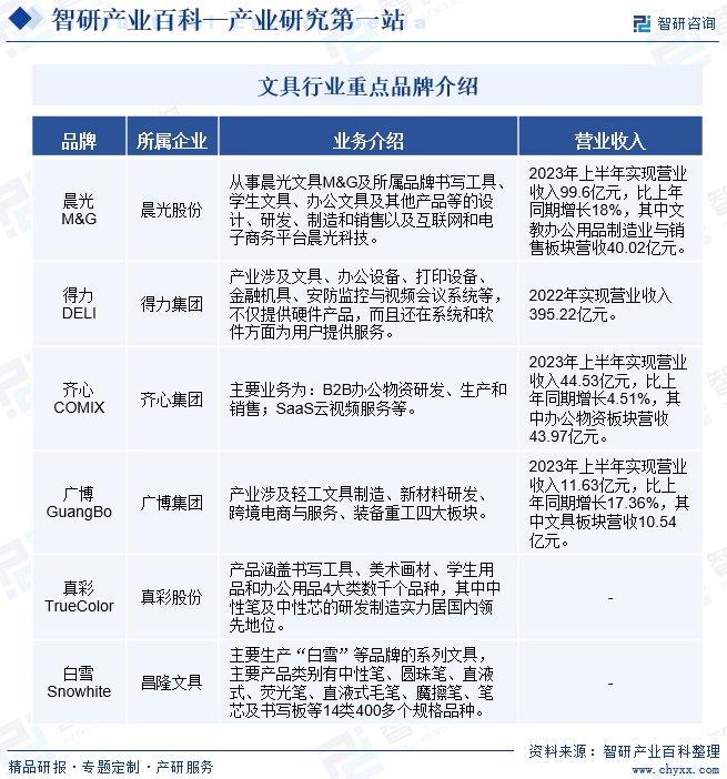 2024年中国文具行业市场动态分析,发展方向及投资前景分析报告