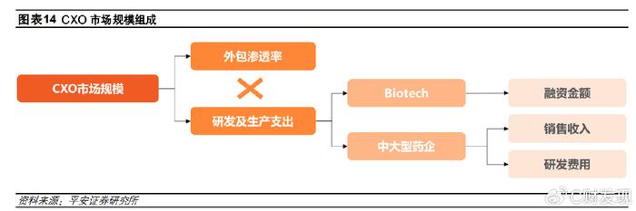 四川大决策证券投顾：基本面与情绪面同步向好，CXO板块冬去春来  第2张