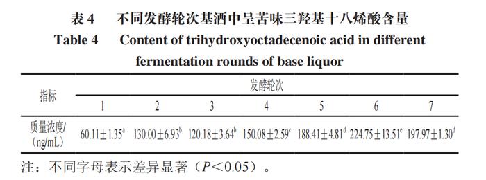 程平言高級工程師等:呈苦味三羥基十八烯酸uplc-hrms測定方法優化