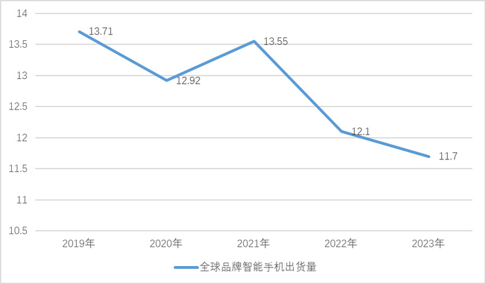 "欧菲光们"的悲剧还在上演