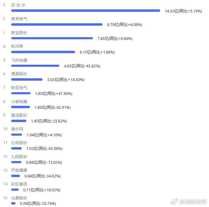 产品与市场，哪个是而立之年九阳股份的出路？