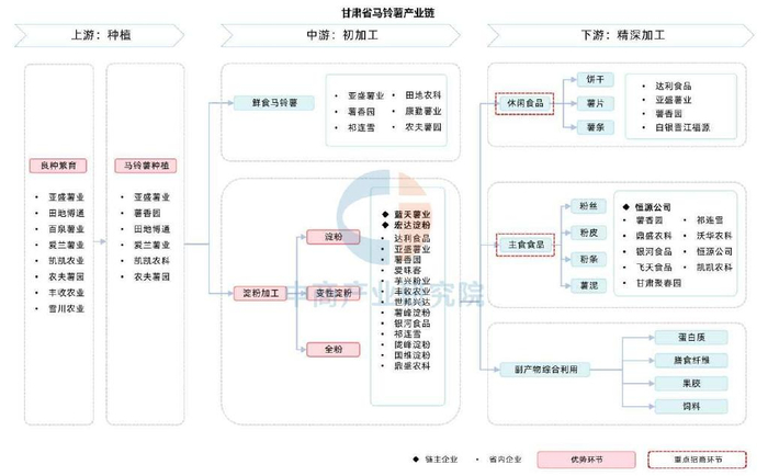 【产业图谱】2025年甘肃省特色农产品及食品加工产业链全景图谱__财经头条__新浪财经
