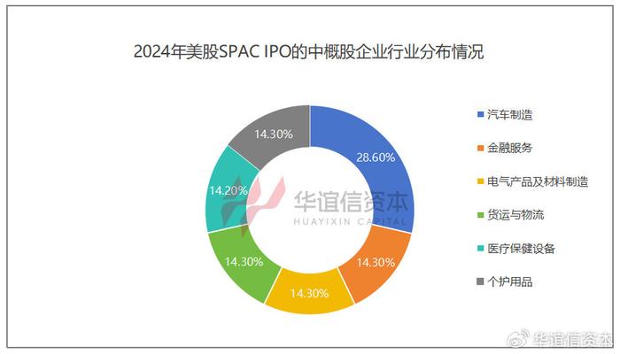 中青在线：2023澳门正版资料大全免费-2024年美股SPAC上市情况分析  第4张