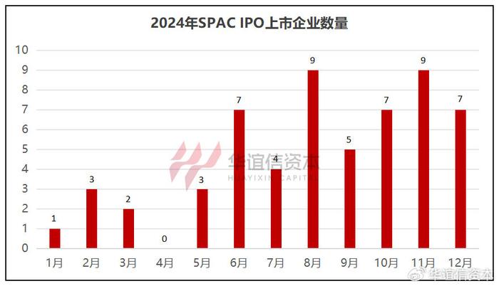 中青在线：2023澳门正版资料大全免费-2024年美股SPAC上市情况分析  第2张