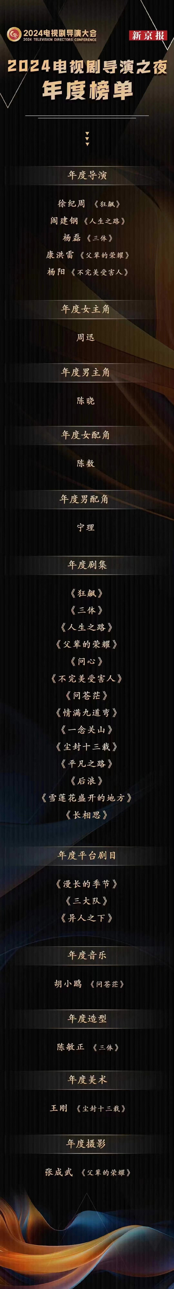 昨日的电视剧导演大会,成了研讨真问题的舞台