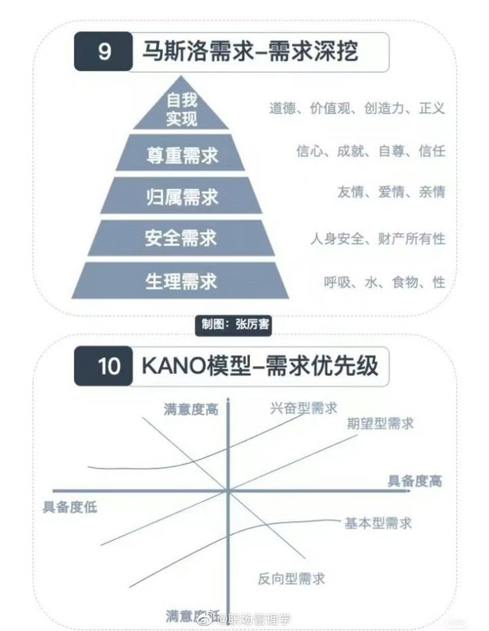 15个思维模型 提高职场思维逻辑能力