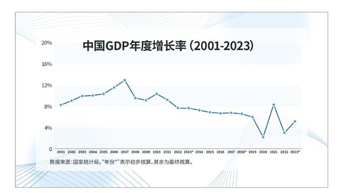 中国经济下一个风口在哪里?