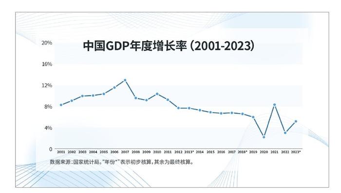 中国经济下一个风口在哪里?离不开老百姓衣食住行