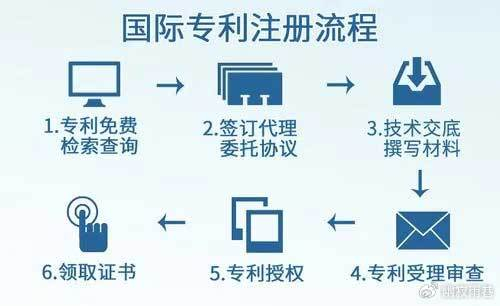 申请专利详细步骤|专利|申请专利|步骤_新浪新闻