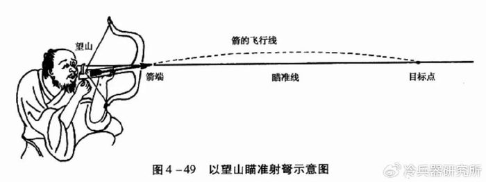2000年前,中国军队就能狙击作战?详解汉弩瞄准装置和远射技术|望山|弩机|标尺|强弩|刻度_新浪新闻