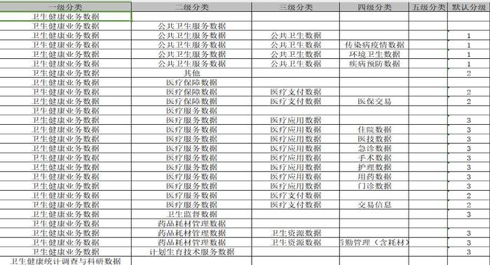 医院等级图片