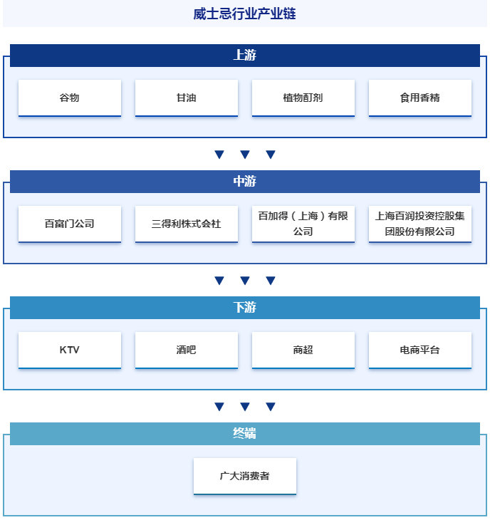 简版报告!威士忌行业市场发展驱动因素,行业壁垒及未来发展趋势预测