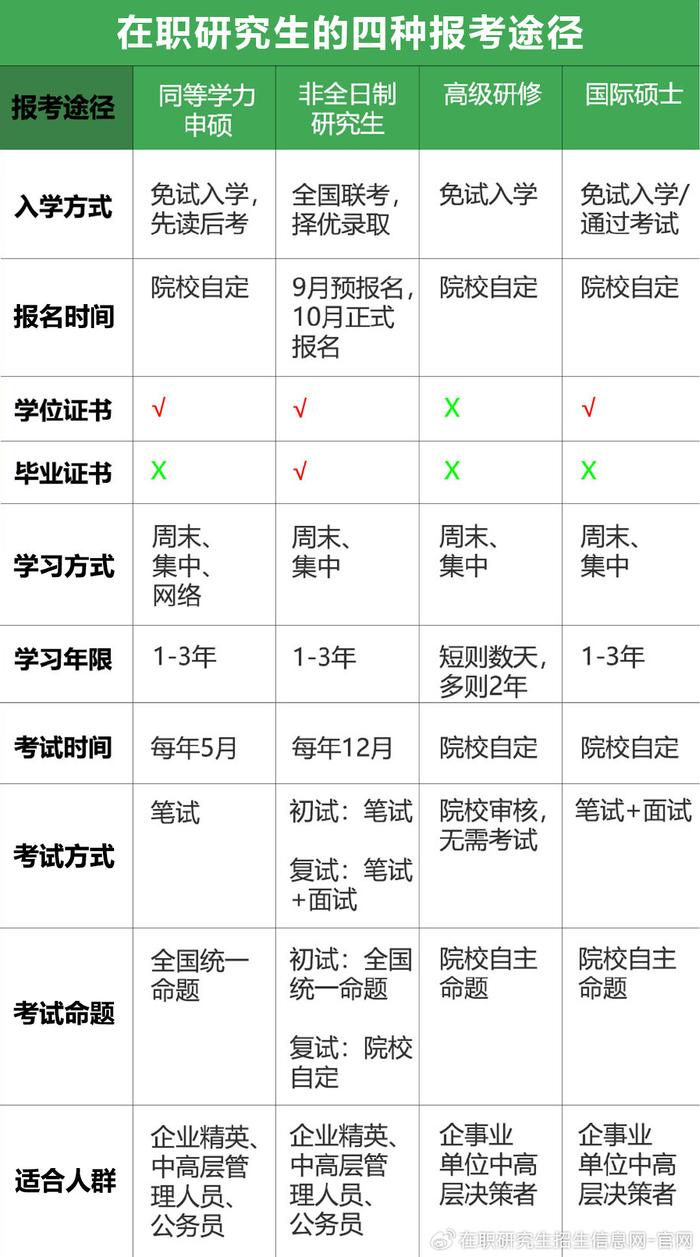 在职研究生报考条件图片