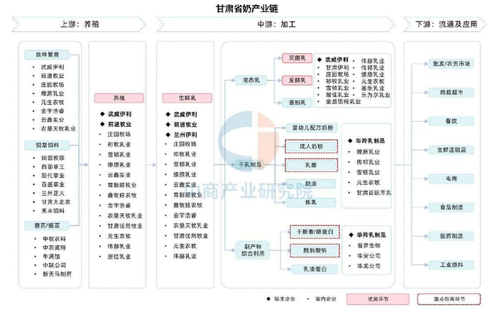 【产业图谱】2025年甘肃省特色农产品及食品加工产业链全景图谱__财经头条__新浪财经
