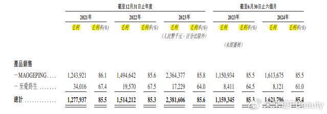 毛利率超85%，“不缺钱”的毛戈平明日敲钟  第7张