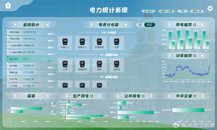 【智慧能耗】校园能耗监测管理系统,有效提升校园能源利用效率|能耗|能源|校园_新浪新闻
