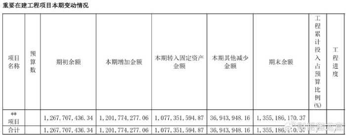 中国歼击机第一股,研发出1-5代全谱系战斗机,股票遭腰斩后放量?