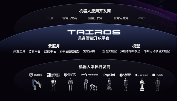 百亿资本狂涌，科技大厂暗战具身智能__财经头条__新浪财经