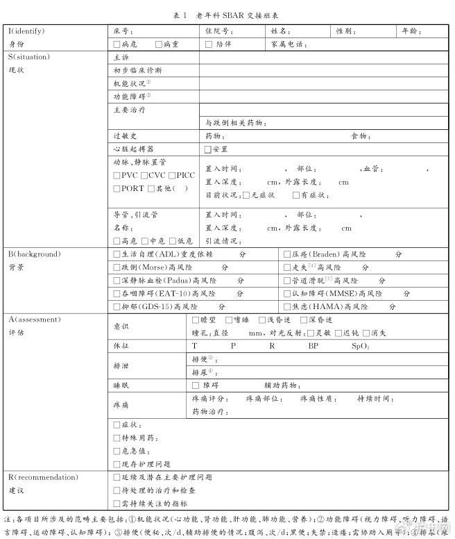 呼吸科sbar交班模板图片