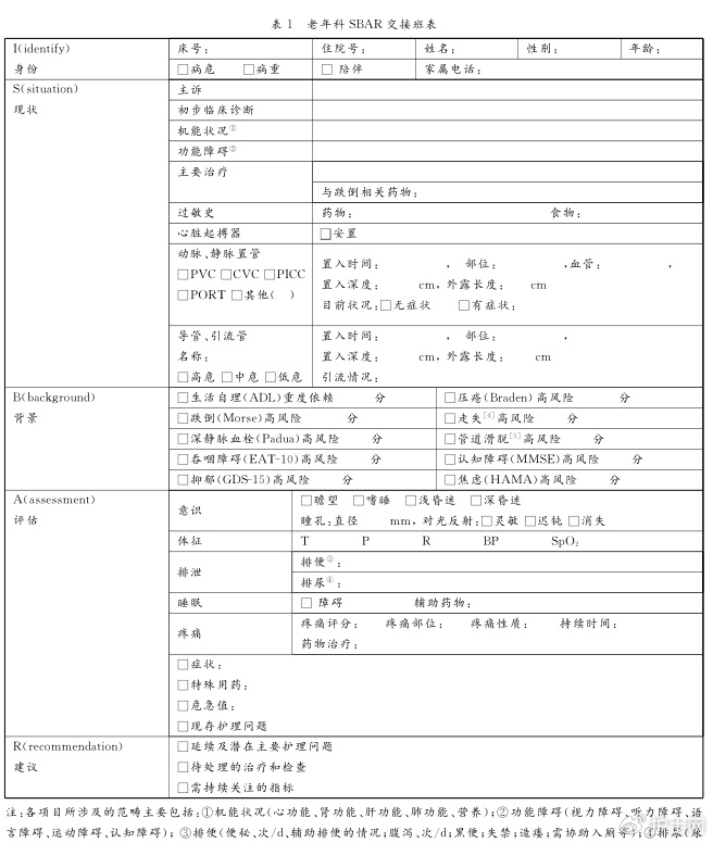 sbar交班模式如何做?很详细的内容!|交接|等级|患者_新浪新闻