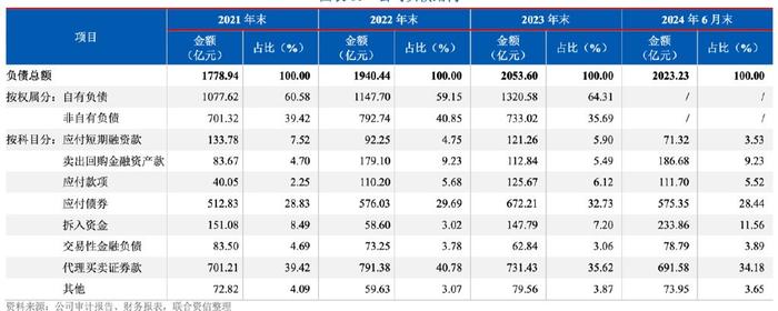 新总经理履新两月三高管闪电辞职！国投证券业绩堪忧、多指标恶化